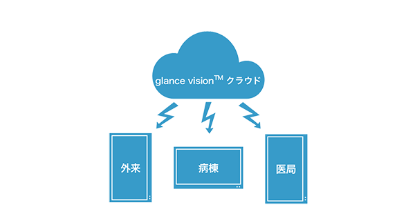 glance vision™ 複数台運用イメージ